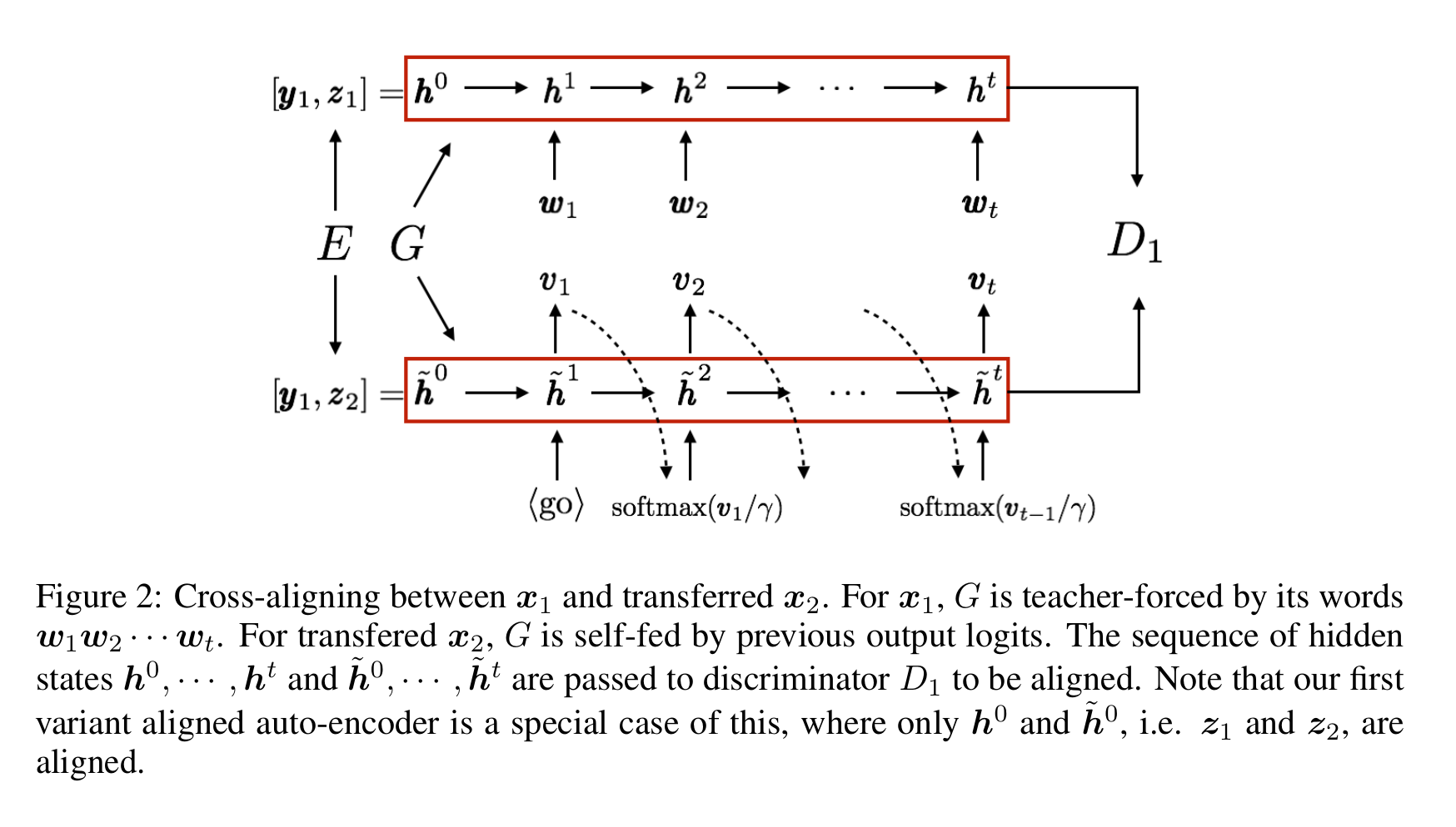 cross-alignment-training